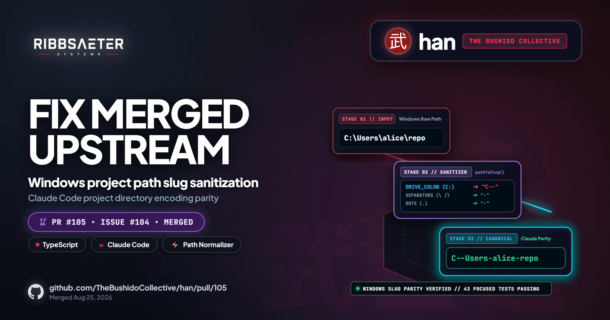 The Bushido Collective Han PR #105 merged upstream - Windows Path Slug Sanitization